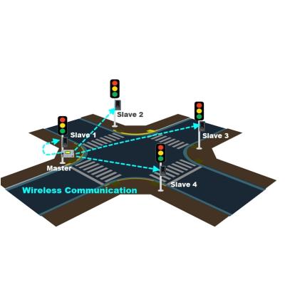 China PC or aluminum wireless traffic light control system for sale