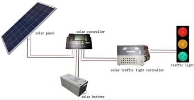 China Intelligent Traffic Light Vtr Control System for sale