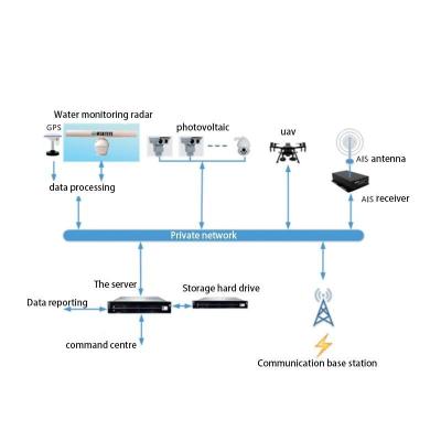 China Multi-sensor defensie radar voor watergebied surveillance en tracking oplossing Te koop