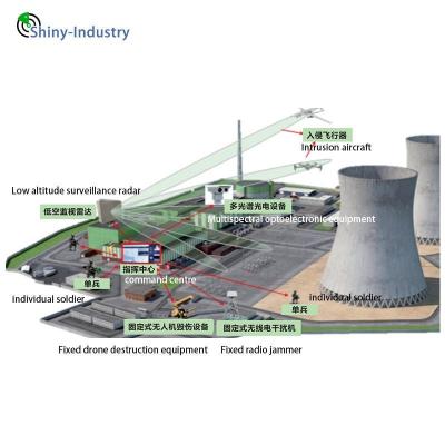 Chine Radar de surveillance de la zone d'eau à haute fréquence à compression d'impulsions à vendre