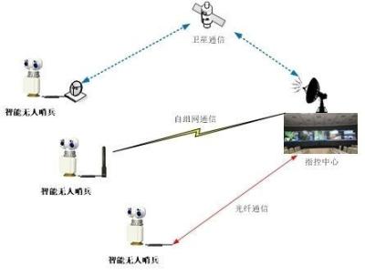 China Intelligent PTZ Drone Detection Radar System With Thermal Imaging Camera for sale