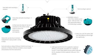 中国 150Watt LED 高い湾ライト円形の設計 SAA/企業の照明のための UL/セリウムの証明書 販売のため