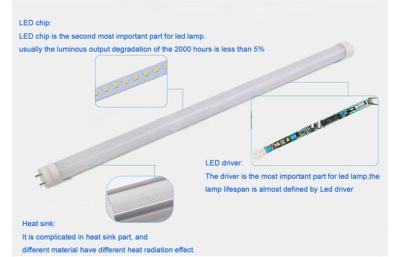 China Eco friendly 18W 4ft LED T8 Tube , 2500K SMD 3014 LED Light for sale