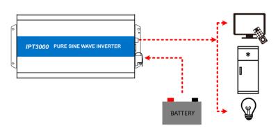 Cina IP33 Controller di carica solare fotovoltaica ibrida in vendita