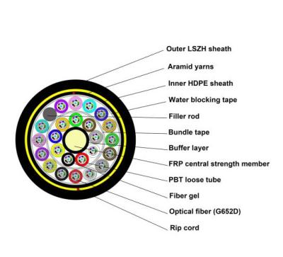 China ADSS PE Jacket 2-144 Core All Dielectric Quality and Safety We have implemented a strict and , Outdoor Fiber Optic Cable for sale