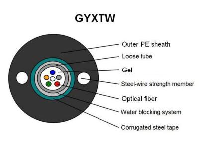 China Telecommunication cable of Armored Fiber Optic Cable Sm 2-12 core for Outdoor Using for sale