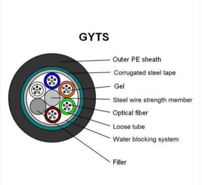 China GYTS 12 Core Multi Strand Fiber Optic Cable MDPE Or HDPE Outer Sheath for Outdoor for sale