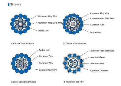 China OEM Good Performance and the best quality 2 - 72 Cores OPGW Cable overhead ground The Manufacturer With The Floor Price for sale