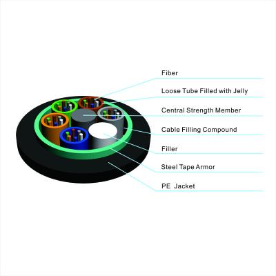 China China Loose Tube Stranded GYTS Outdoor Aerial and Duct 96 Core Single Mode Fiber Optic Manufacturers for sale