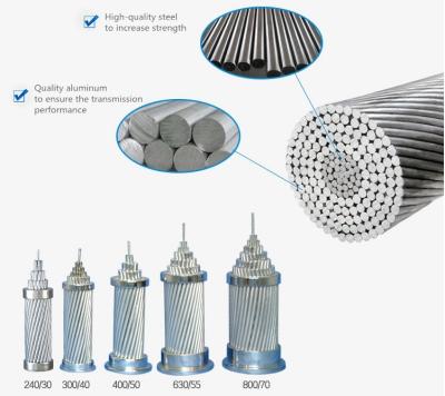 China Buen cable del conductor del acsr 1/0 del conductor 50mm2 100mm2 del precio aaac/acsr/aac en venta