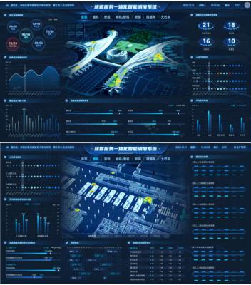 China Airport Airport Wide Collaborative Operation System for sale