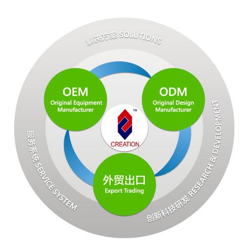 Fornecedor verificado da China - Creation Industrial Group Limited