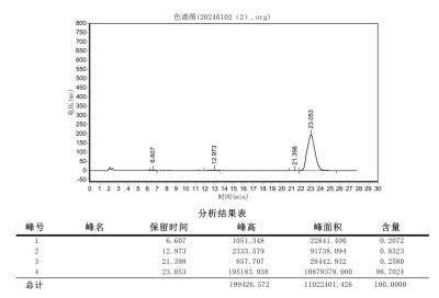 China 20% Amentoflavone Powder  Brown Yellow Powder DML/GMP for sale