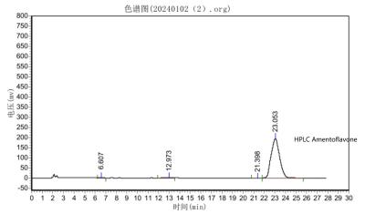 China 30% Amentoflavone HPLC  Powder Pure Selaginella Tamariscina Extract Antioxidant DML/GMP for sale