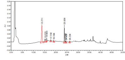 China Ivy Leaf Extract (Hedera helix) 13% Hederacoside C（HPLC）  Brown Yellow Powder  GMP nature Korea Registration license for sale