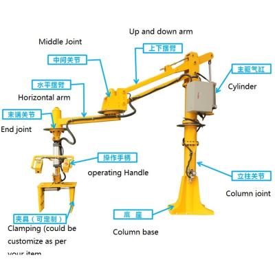 China China Mobile Wheel Hub Rocker Power Hub Car Seat Tire Manipulator Pneumatic Lift Lifter For Lifting Machinery Parts With Hold Clamp for sale