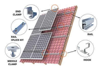 China Pv Macht Zonne het Opzetten de Installateursas1170.2 Luifel van Systeemcarport Te koop