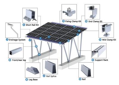 China 1.4KN/M2 Carport Solar Mounting System Hdp Ground Mount Solar Racking Bracket Pole for sale