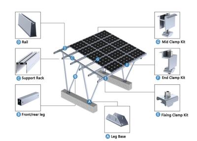 China 150 KM/H Solar Panel Carport Parking Canopy MPPT Solar Power Carport for sale