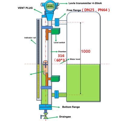 China Magnetic Type High Temperature Fin Float Level Gauge Sensor QXMLI-HT Transmitter 4-20mA Tank Liquid Water Gauge for sale