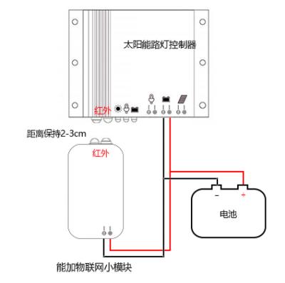 China Garden Ip65 72mmx66mmx21mm Wholesale Solar Control Light Smart Split Street Light Solar Street Light Outdoor Waterproof for sale