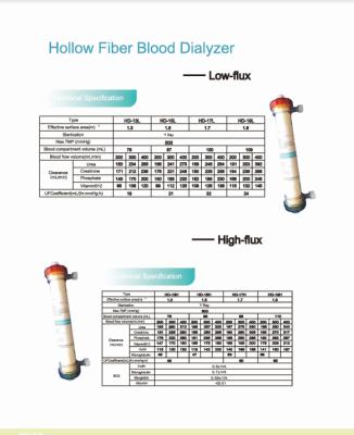 China Hemodialysis Dialyzer for hemodialysis for sale