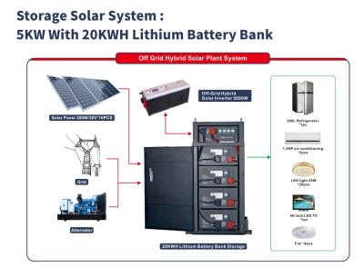 China Hohe Kapazitäts-Solarenergie-Speicher-System mit langer Nutzungsdauer zu verkaufen