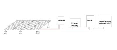 China Accesorios solares del sistema eléctrico del almacenamiento de energía respetuosos del medio ambiente en venta