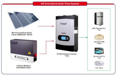 China banco de la batería de litio de los accesorios 5KWH del sistema eléctrico 3KWSolar en venta