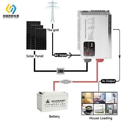 China new sunmi home off grid solar system 5KW 10KW 15KW solar system power station all outdoor solar power system ip65 for sale