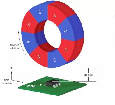 China Free Sample Industrial Neodymium Permanent Multipolar Bonded Magnet Strong Magnet Ring Magnet For Motor for sale