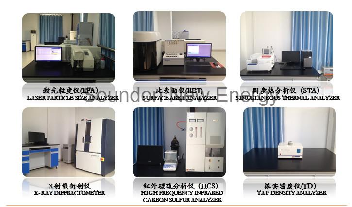 Verified China supplier - Soundon New Energy Technology Co,.Ltd.