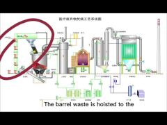 Medical Waste Incinerator European Standard 30-200t/D Handling Capacity