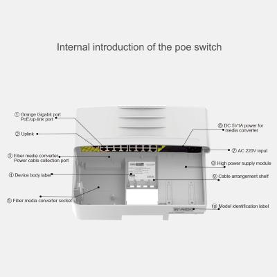 China OEM 48V 16port Ethernet unmanaged POE switch outdoor waterproof networking switch with fiber port for sale