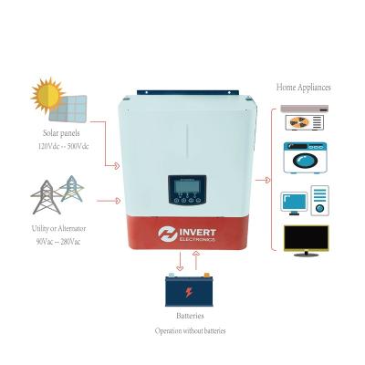 China Home Solar Power System Off Grid 3.5KW 5KW Solar Hybrid Solar Inverter With Built In Wifi for sale