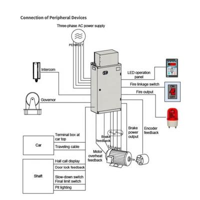 China Modern Elevator spare part best workmanship control cabinet display control board 3000 for sale for sale