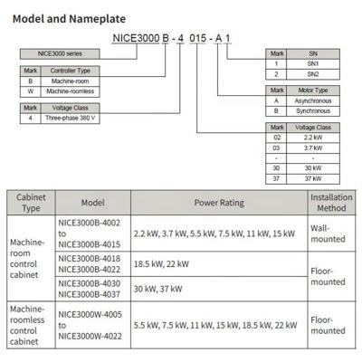 China High quality modern elevator spare part control cabinet display control board 3000 on sale for sale