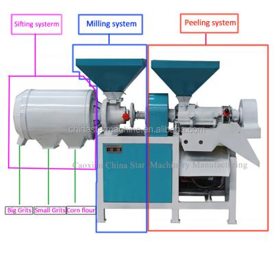 China High efficiency zea maize grinds mill machine yellow maize flour equipment maize meal maize grinding milling for sale