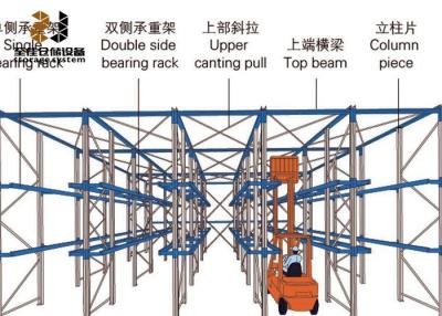 China High Density Drive In Pallet Racking Warehouse Racking Shelves for sale