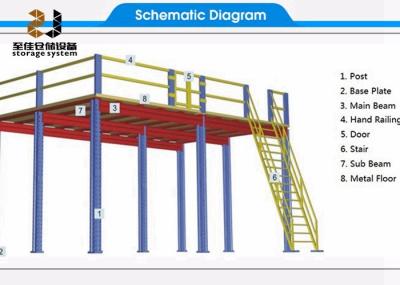 China Plataforma de almacenamiento de 2 capas / piso de acero, capacidad 500 kg - 4000 kg / m2 en venta