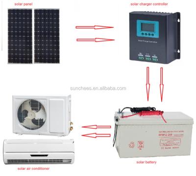 China Household Solar Powered Room Air Conditioner 9000btu; dc inverter solar air conditioner 9000btu for sale