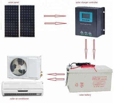 China Hotel solar air conditioner for home 12000btu; ac and dc solar powered air conditioner for sale