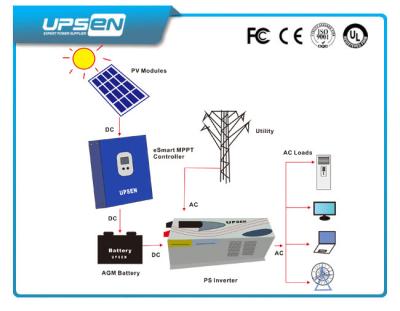 China Pure Sine Wave Solar Inverter 240VAC 1000W 2000W 3000W For Home for sale