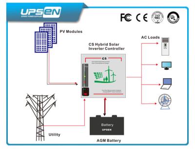 China Hybrid Solar Inverter 500w 1000w 2000w 3000w Inbuilt 12v / 24v / 48vdc Mppt Controller for sale