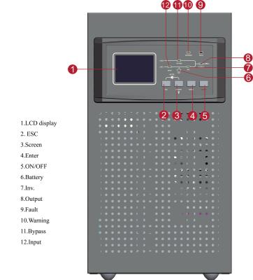 China Gelijkstroom-Begin 120/220Vac Online Hoge Frequentie UPS met Schommelingsbescherming Te koop