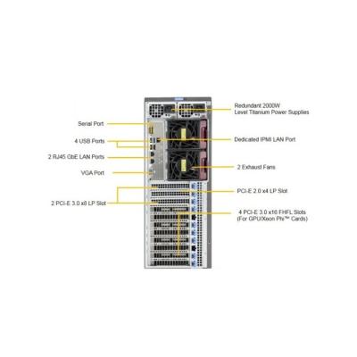 China Cloud Computing Virtual High Performance Server Case For Game SuperServer SYS-7048GR-TR Deep Learning SuperServer SYS-7048GR-TR for sale