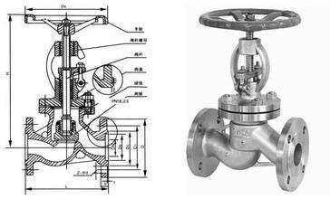 China 1.6Mpa GB/T Flange Stainless steel Globe Valve SS316 / SS304 PN16 for sale