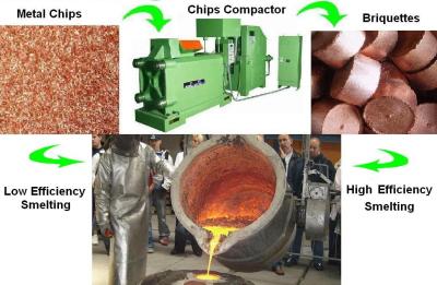 China Metal chips briquetting press for sale