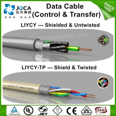 China unitronic heating cable liyy/liycy for sale