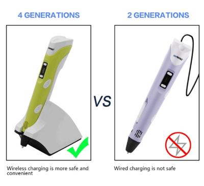 China myriwell rp200b 3d pen wireless rechargeable pen 3d printing pen safe for kids for sale